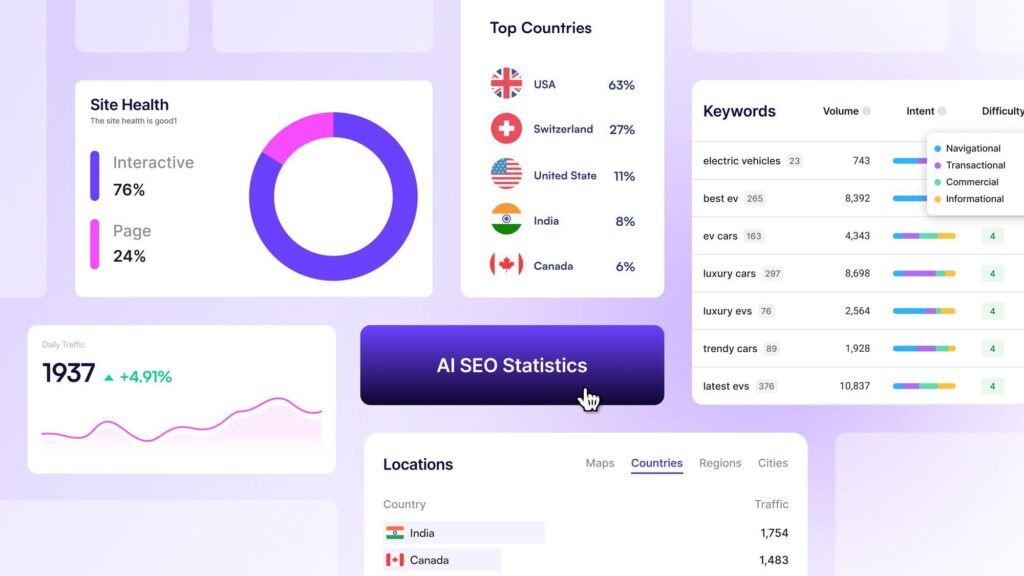 AI keyword research dashboard with SEO metrics
