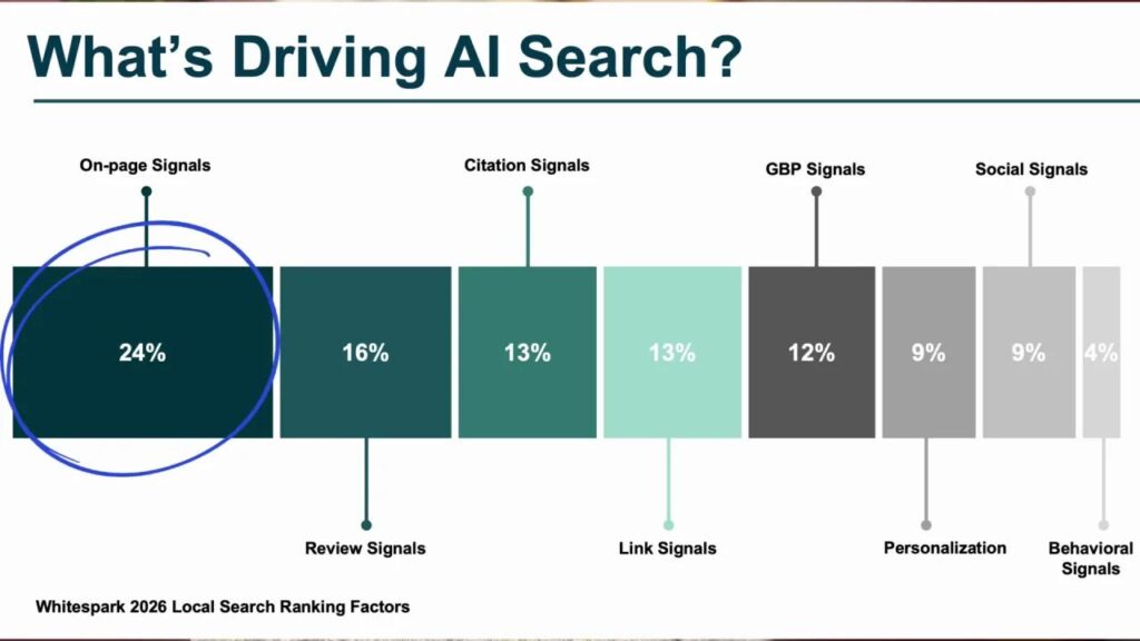 Local search ranking factors