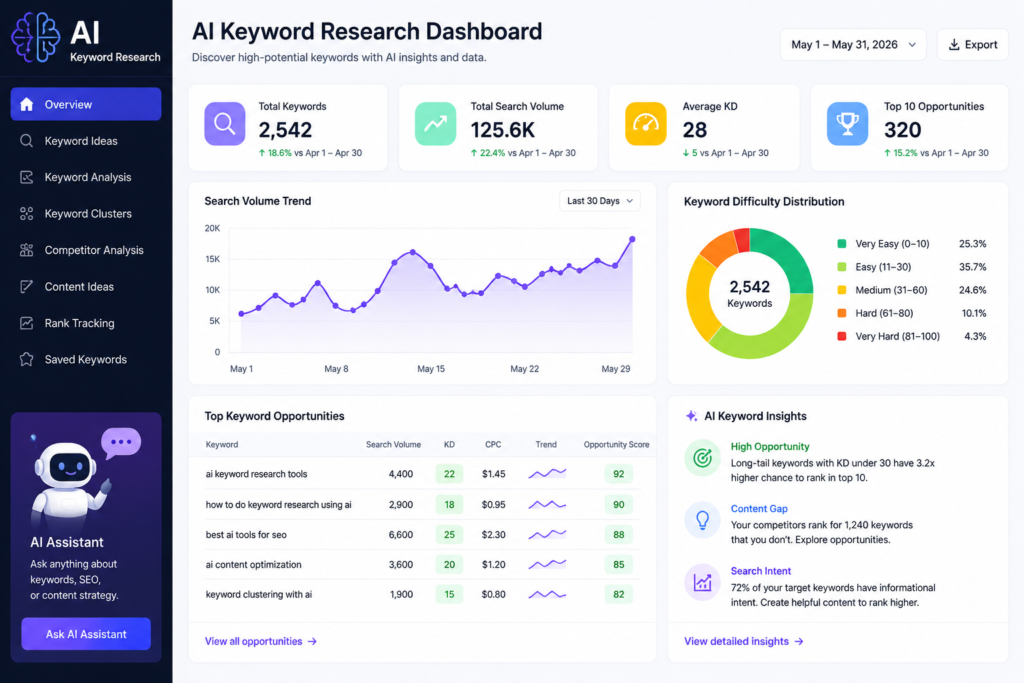 AI keyword research dashboard for SEO 1